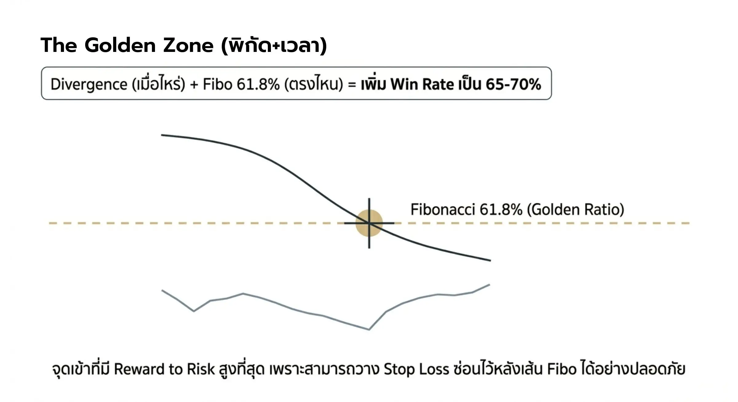 พลังของ "Golden Zone" และสถิติที่เปลี่ยนพอร์ต