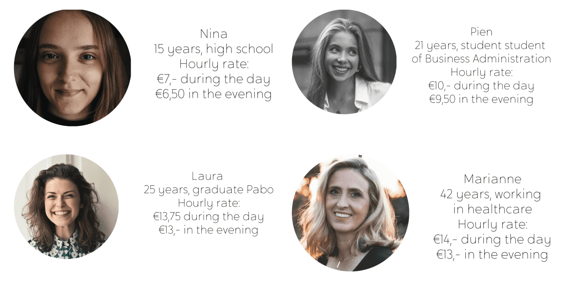 Examples of hourly rates