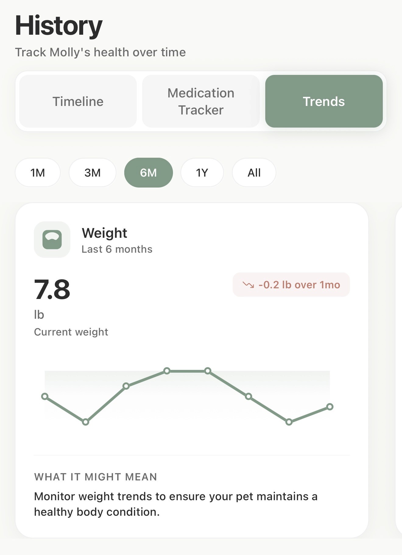 PawChart Health Tracking