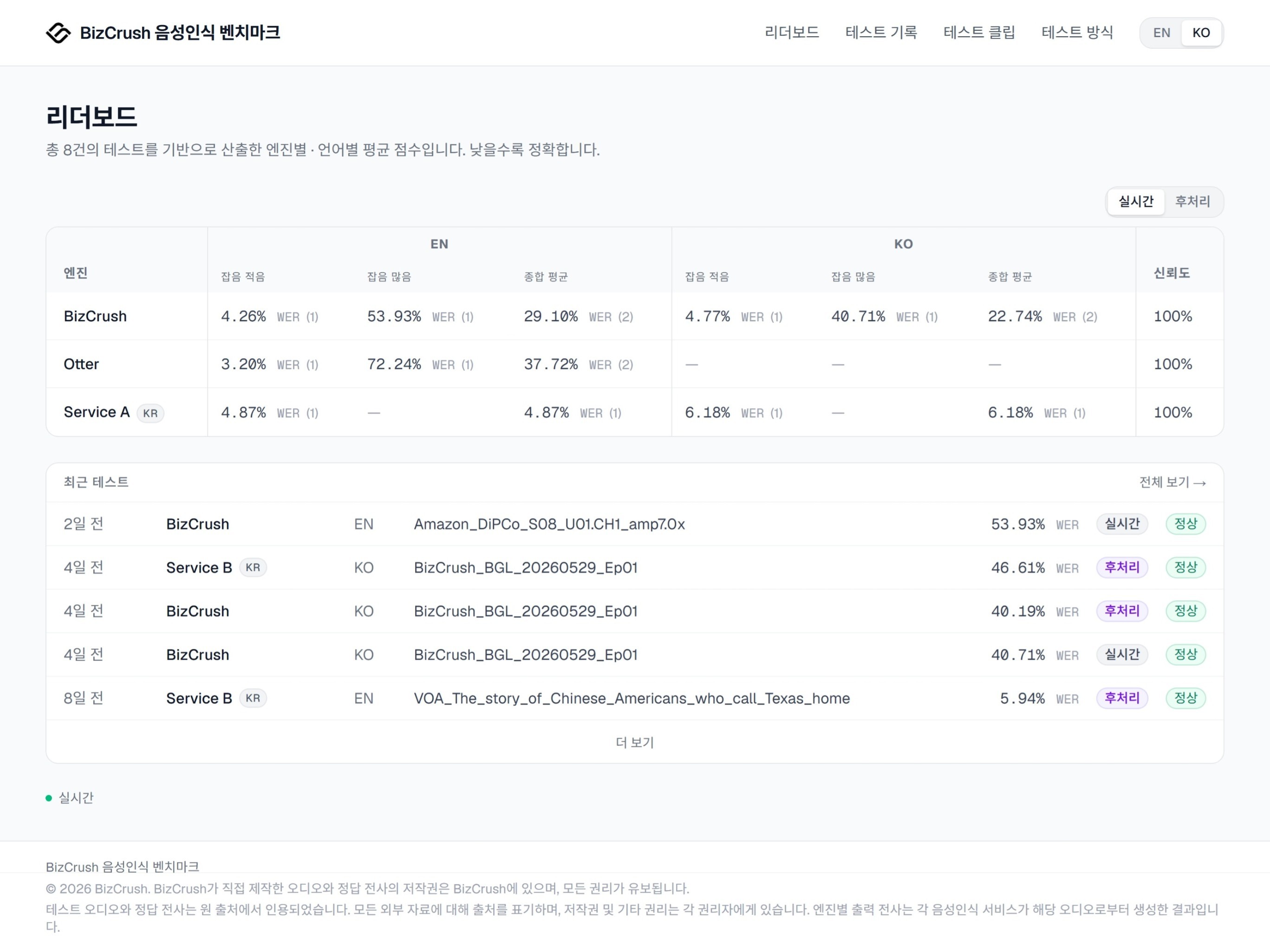 2026.06.12 기준 최신 결과 화면