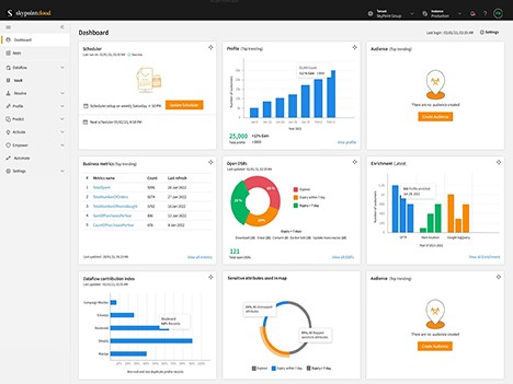 UI/UX-Product Design