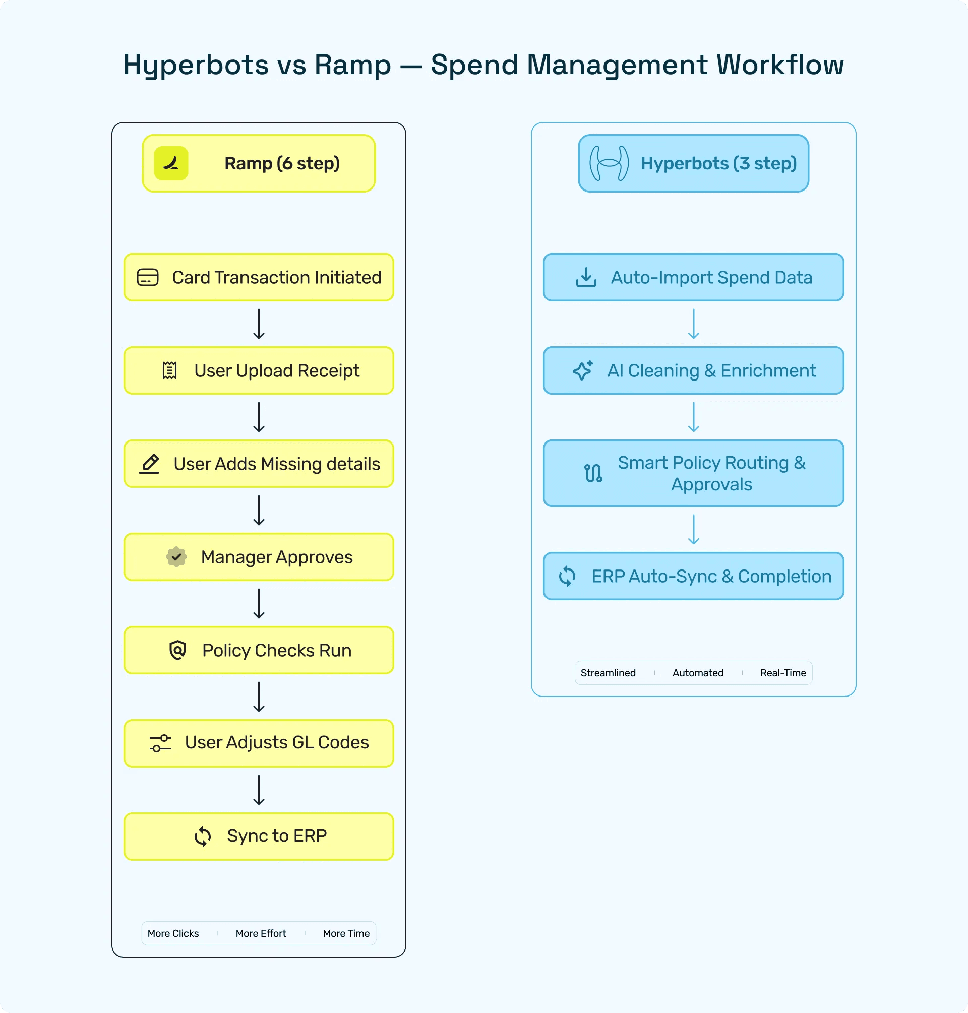 Hyperbots Ramp Alternatives: Why Hyperbots Outperforms Ramp