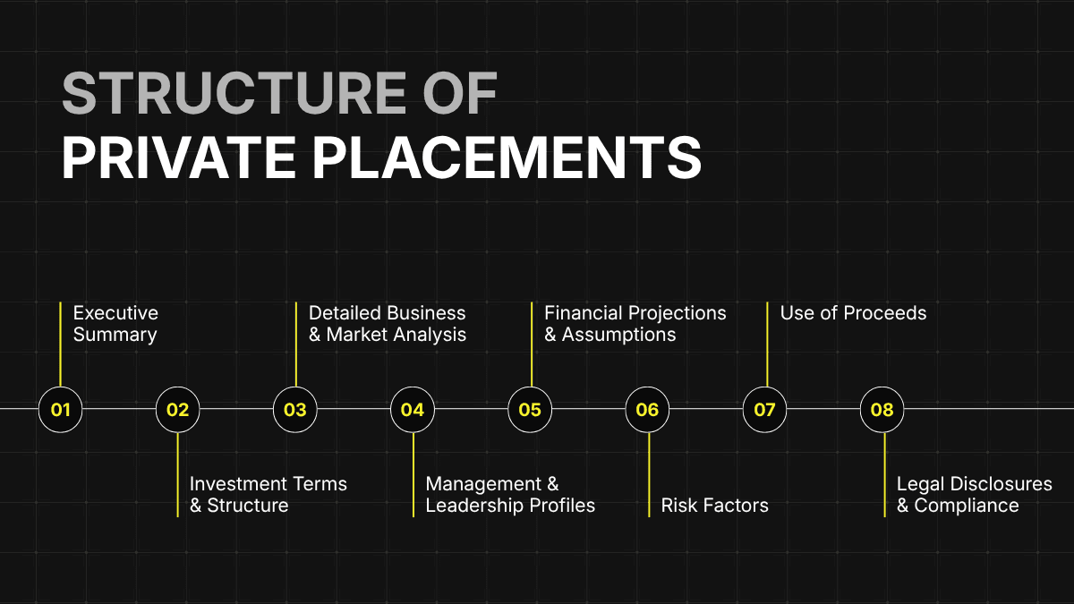 structure of private placements