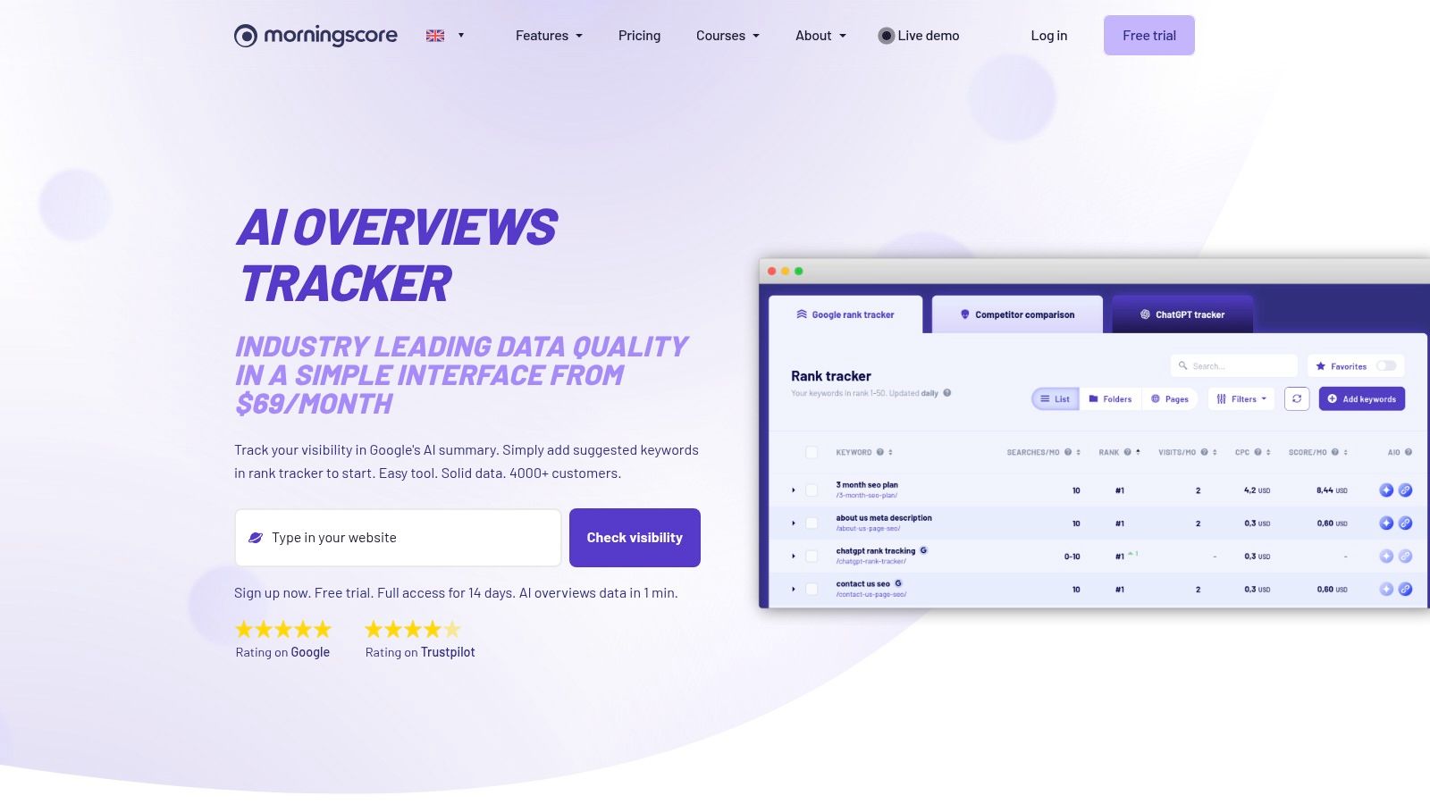 Morningscore AI Overviews Tracker