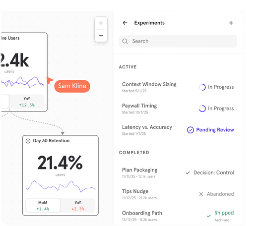Experiment tracking and results interface from an enterprise-grade data analytics platform, featuring real-time metric trees for active users and retention, alongside a status panel listing live, pending, and completed experiments. Supports data warehouse integration, security compliance, scalable analytics, and detailed data auditing across multi-tenant architectures.