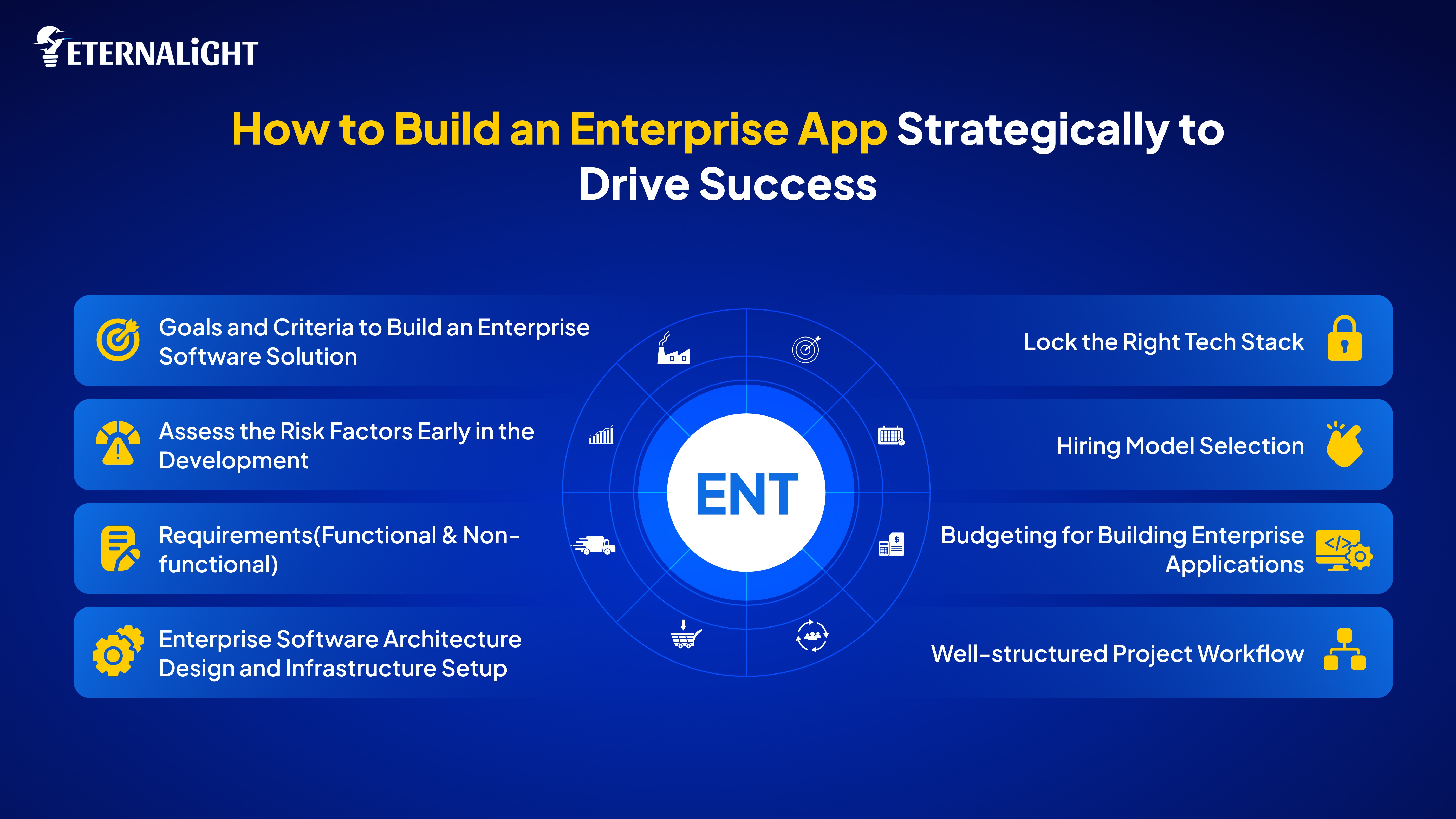 How to Build an Enterprise App Strategically to Drive Success| Eternalight Infotech