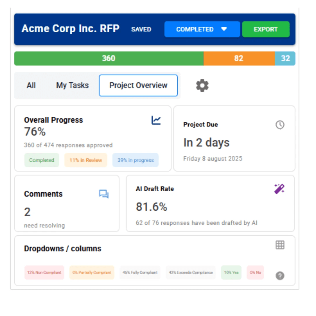 RevOps can spot blockers early