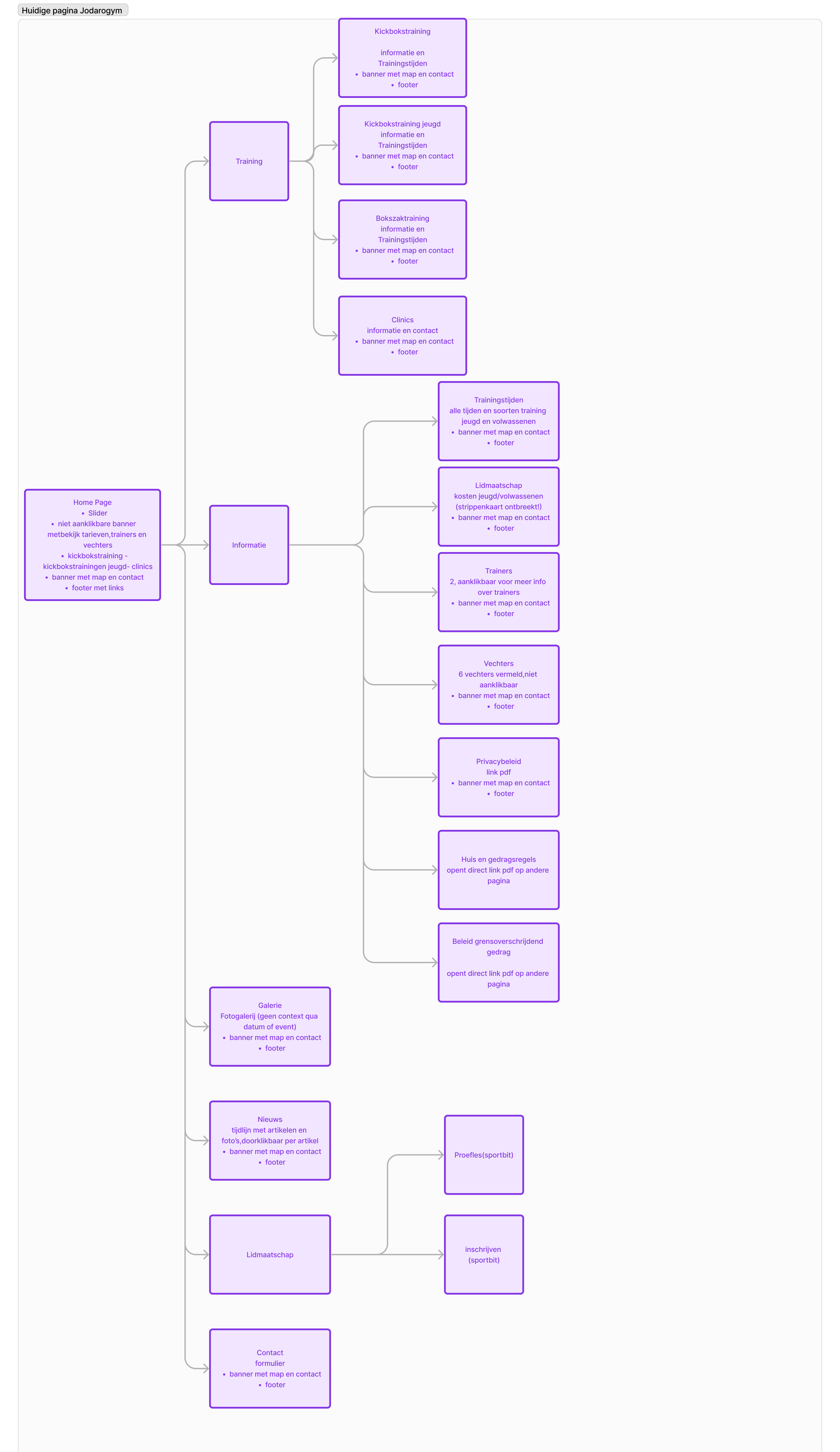 Tablet showing Bloomy UI