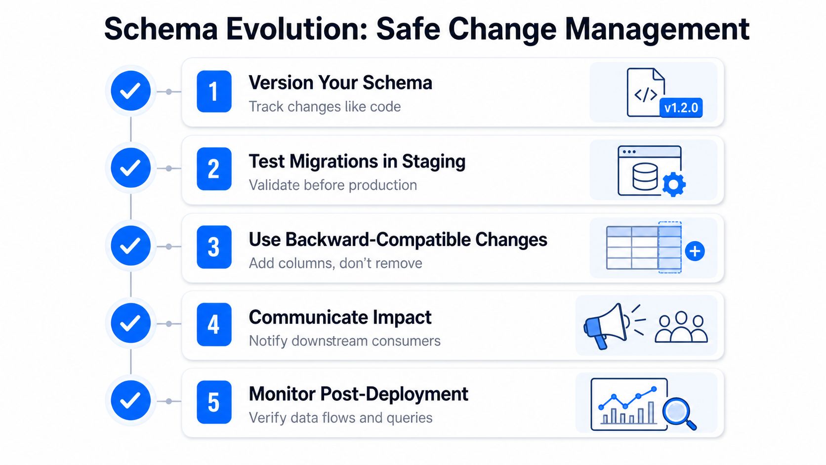 A five-step guide for safe schema change management, illustrating best practices for data engineering workflows.