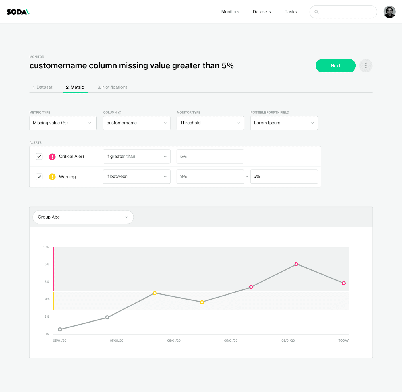 This Soda Cloud Data Validation user experience allows non-SQL savvy users to set-up complex data validations to catch issues with a known exception scenario.