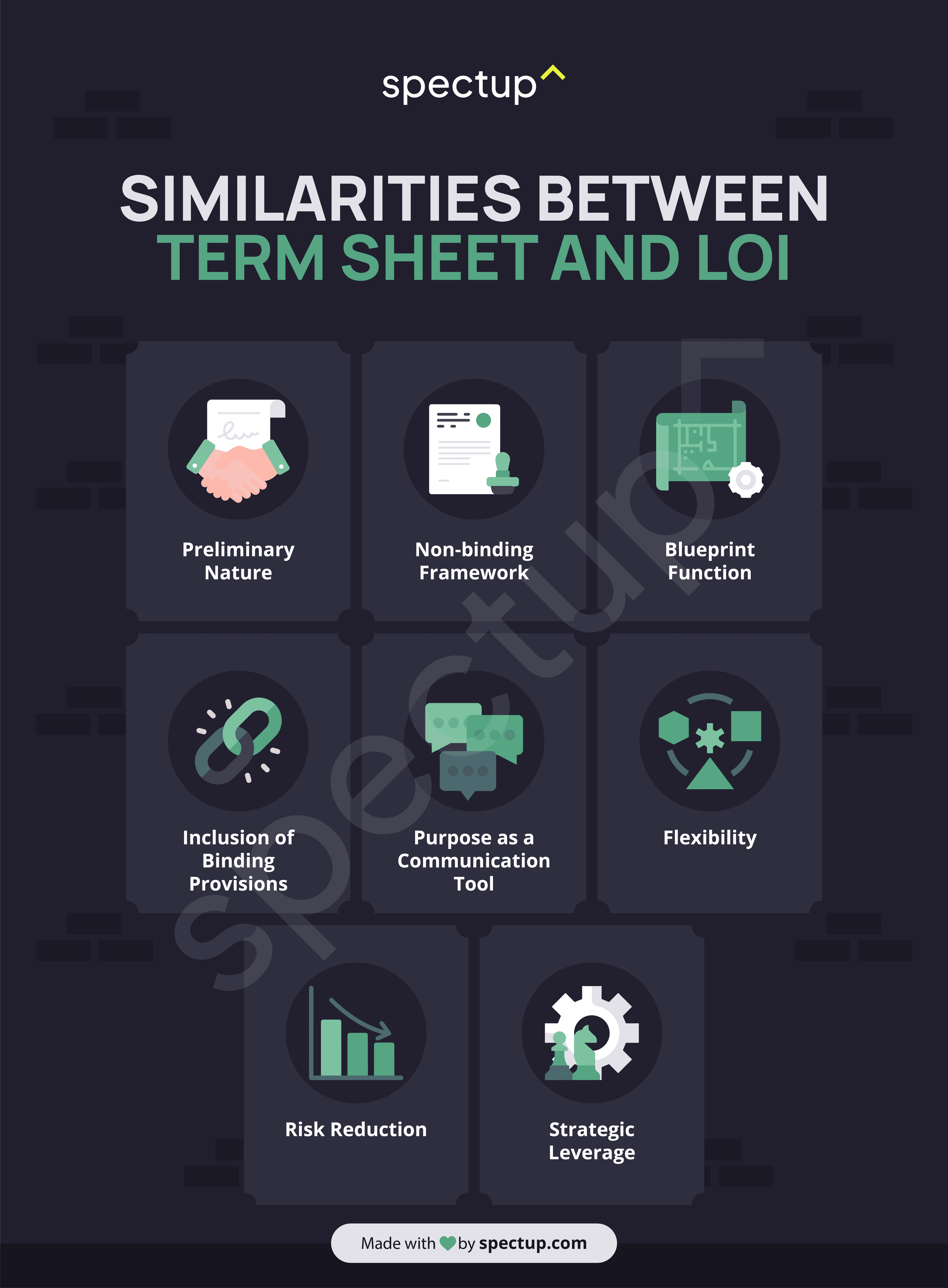 Infographic: Similarities between Term Sheet and LOI