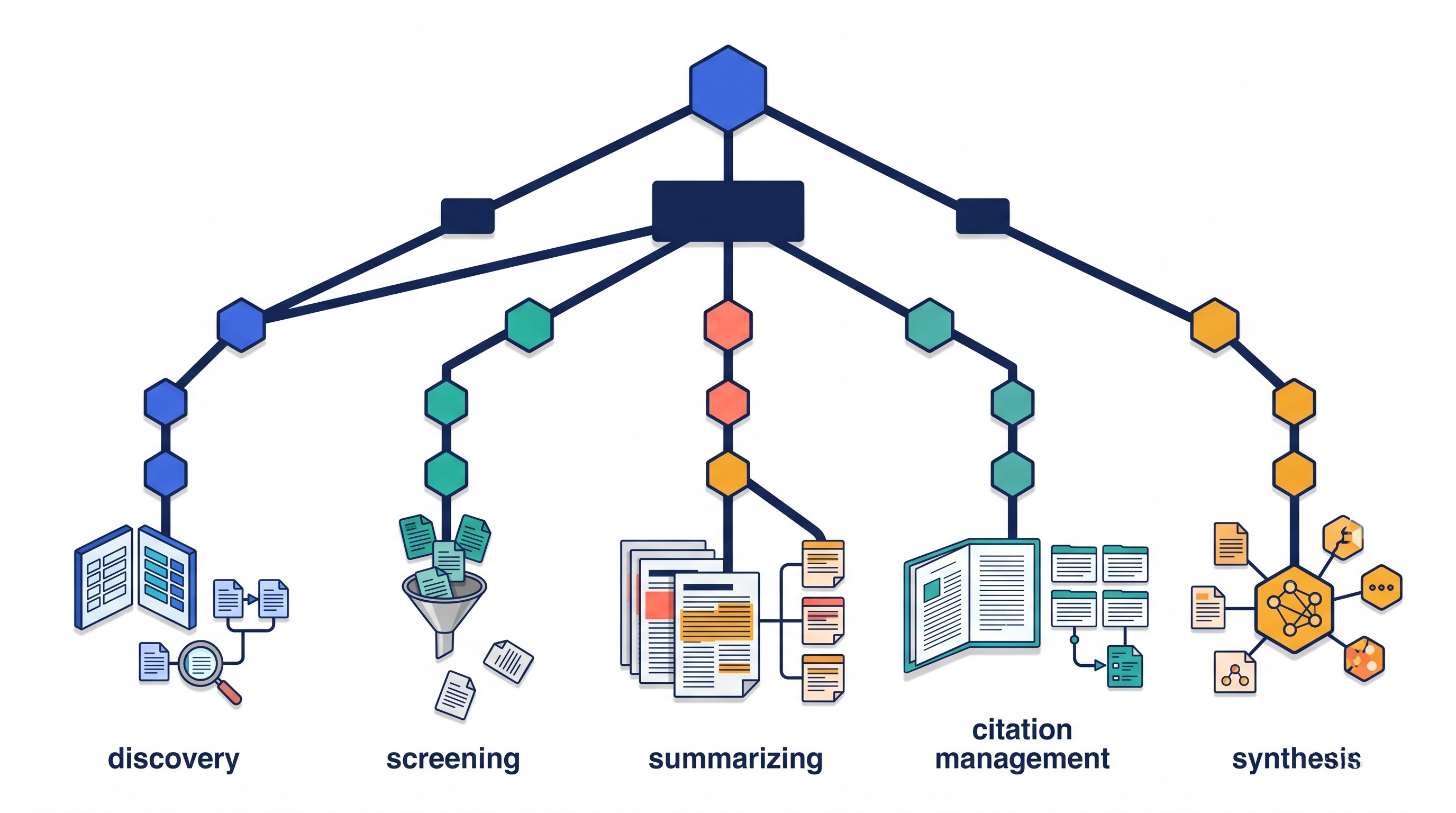 Literature-review tool decision tree