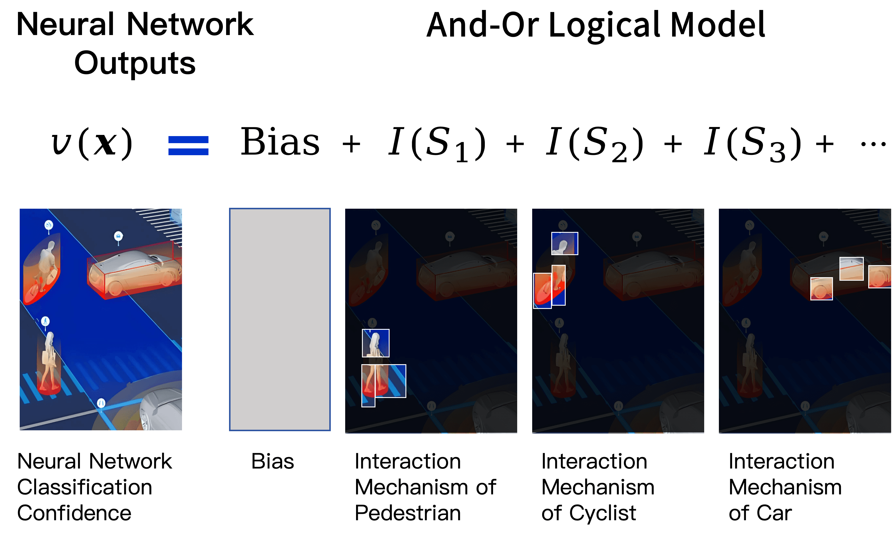 Scenario: Explaining Image Classification