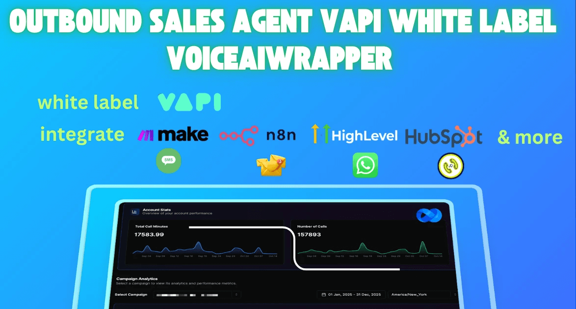 Outbound Sales Agent Vapi White Label for agencies by VoiceAIWrapper showing white label Vapi capability, integration platforms including Make, n8n, HighLevel, HubSpot and more, communication channels with SMS messaging, email, WhatsApp, and voice calls, plus comprehensive analytics dashboard featuring Account Stats with 17,583.99 total call minutes and 157,893 number of calls with performance trend graphs, Campaign Analytics section with date range 01 Jan 2025 - 31 Dec 2025 and America/New_York timezone for complete Vapi outbound sales campaign management. | VoiceAIWrapper.