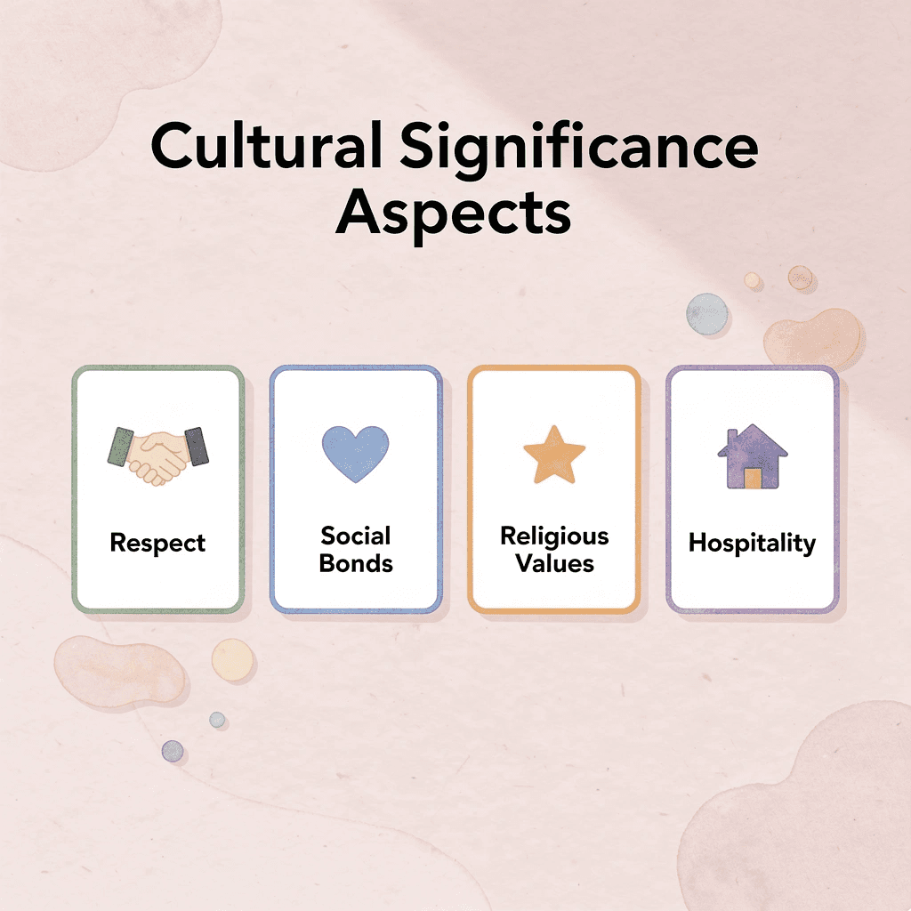Infographic showing four aspects of cultural significance in Arabic gratitude