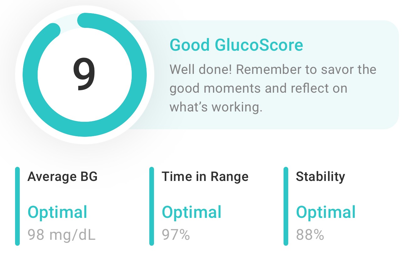 A GlucoSense GlucoScore, Time in Range, Average Blood Sugar, and Stability