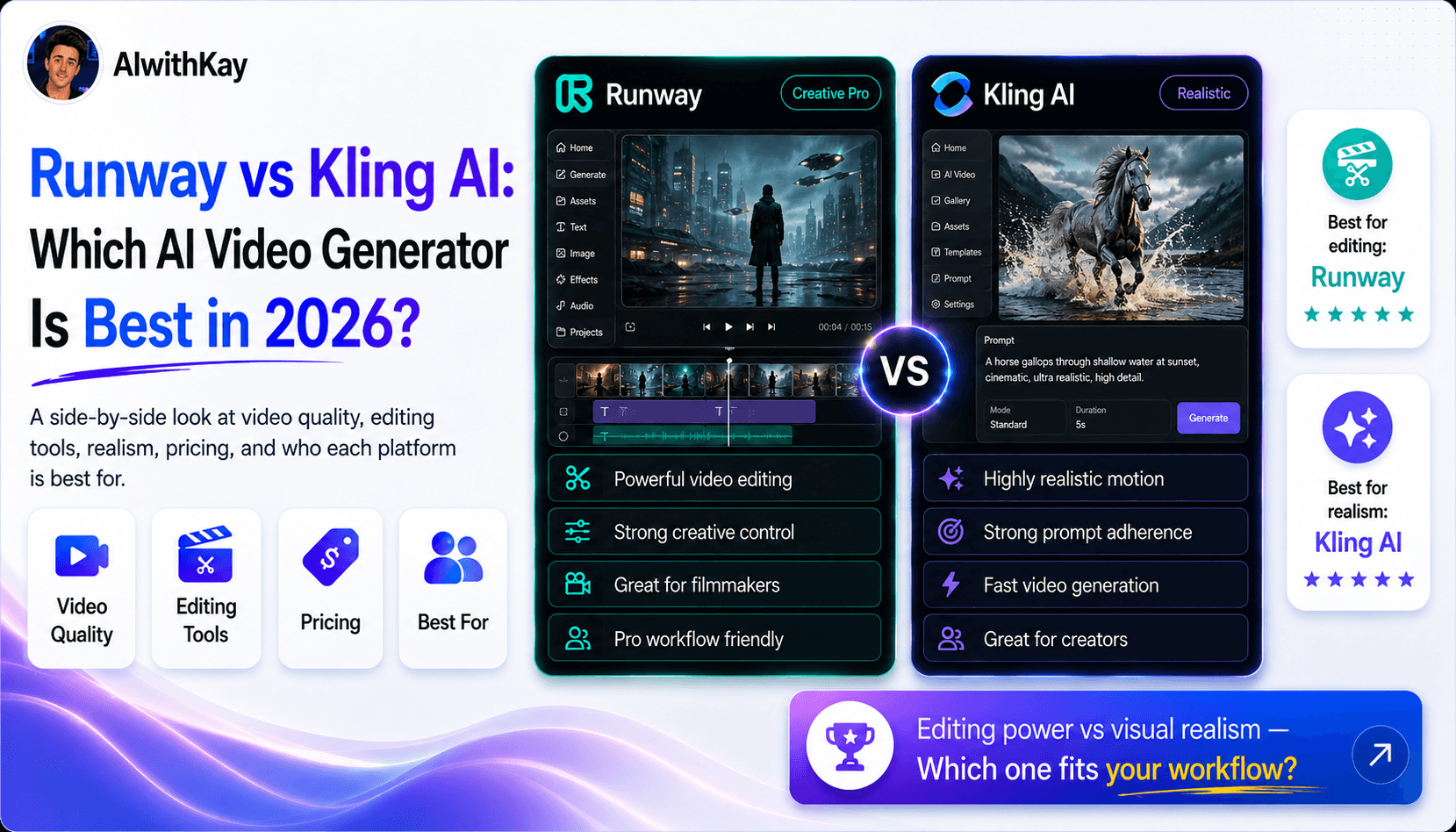 Runway vs Kling AI video generator comparison for 2026, comparing AI video quality, editing tools, visual realism, prompt adherence, creative control, pricing, and best use cases