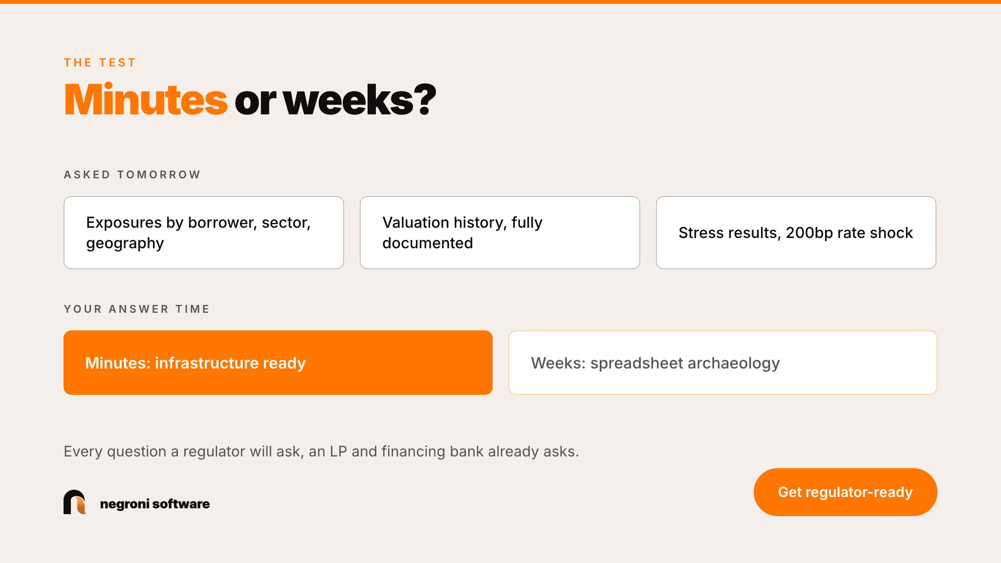 Minutes or weeks: exposures by borrower, sector and geography, fully documented valuation history and 200bp rate shock stress results, answered in minutes with ready infrastructure or in weeks of spreadsheet archaeology