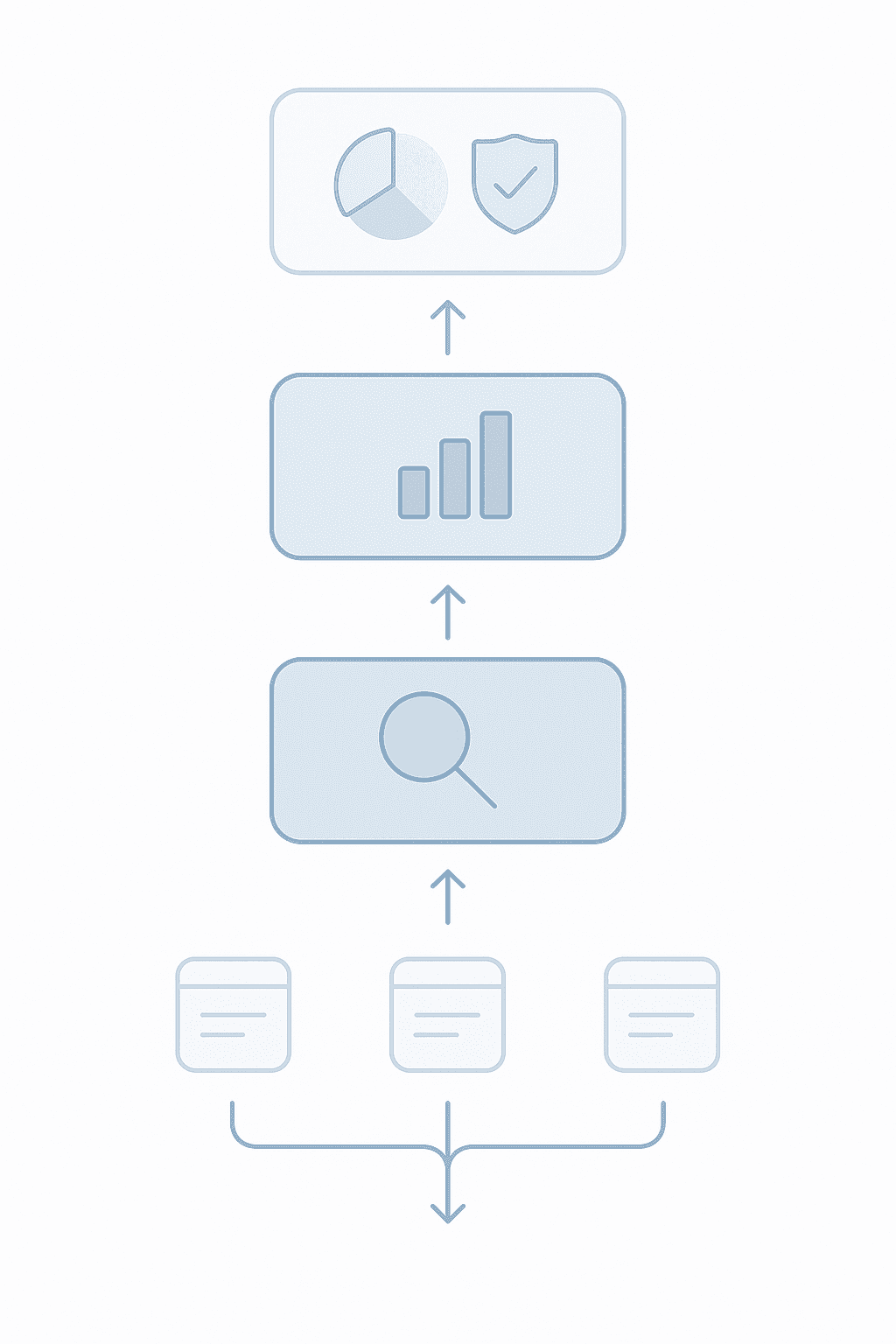 Layered diagram of automated citation tracking stack with retrieval, ranking, verification, audit layers connected by ar