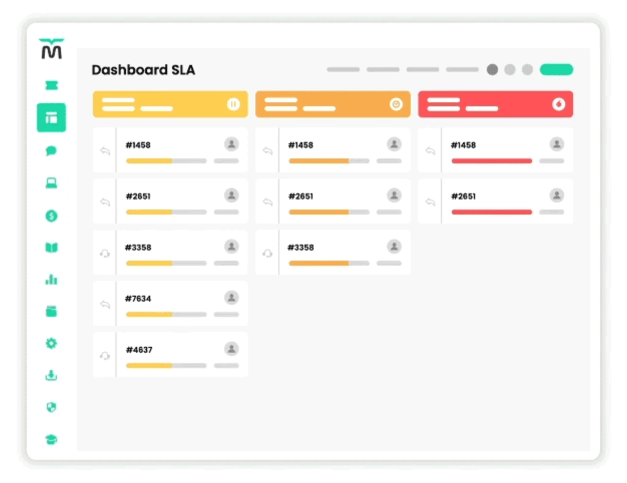 Dashboard SLA da Milvus com tickets organizados por prazo e status de atendimento