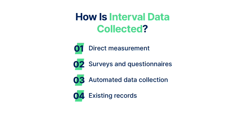 how is interval data collcted
