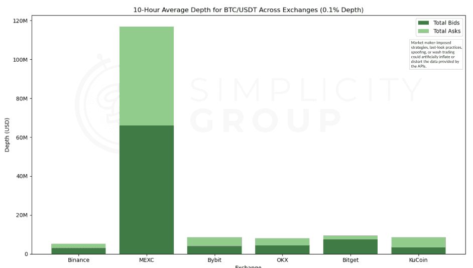 Crypto Exchanges: A Real Look at Market Depth figure 3