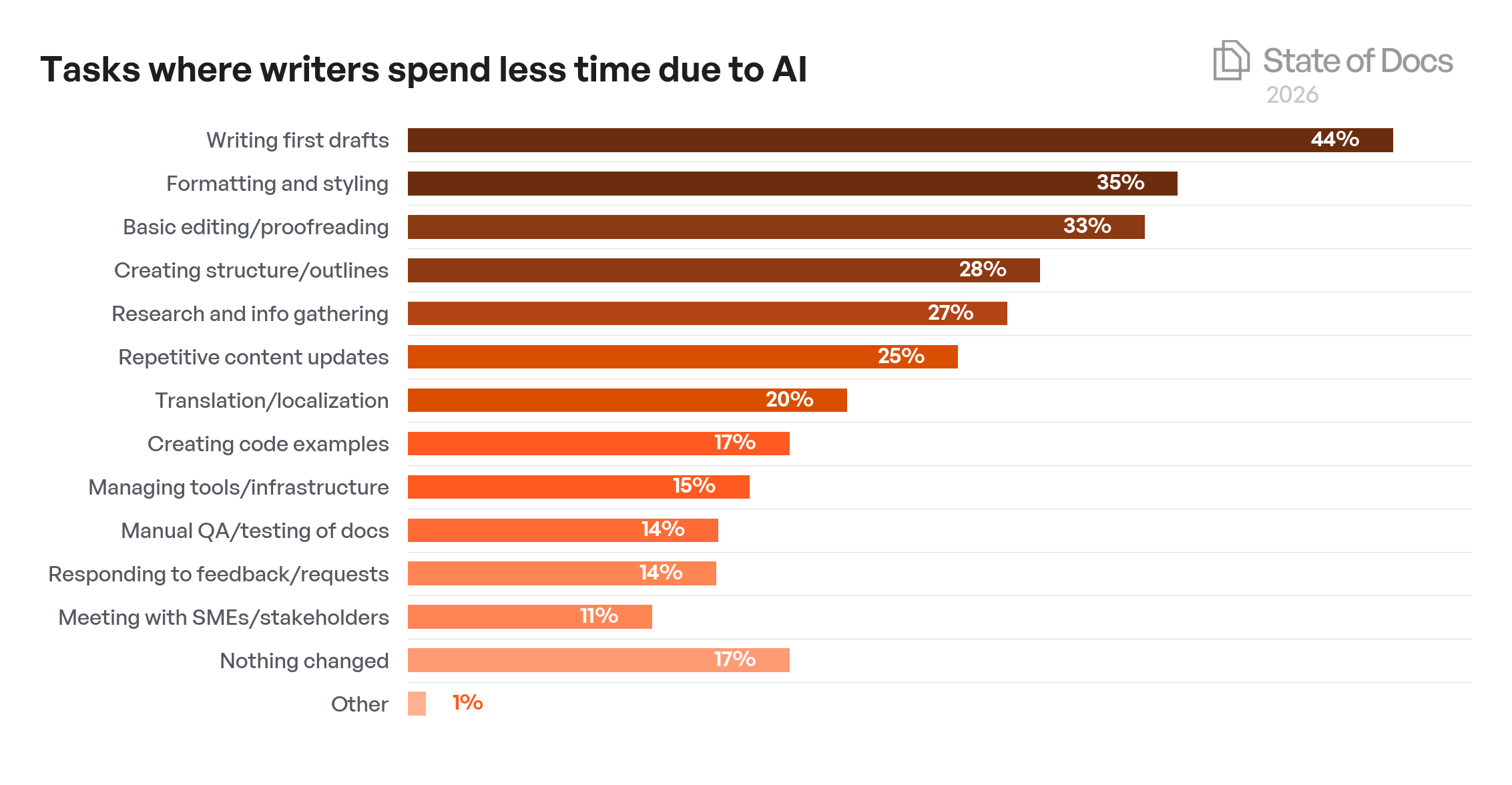 Company Size Year-over-Year