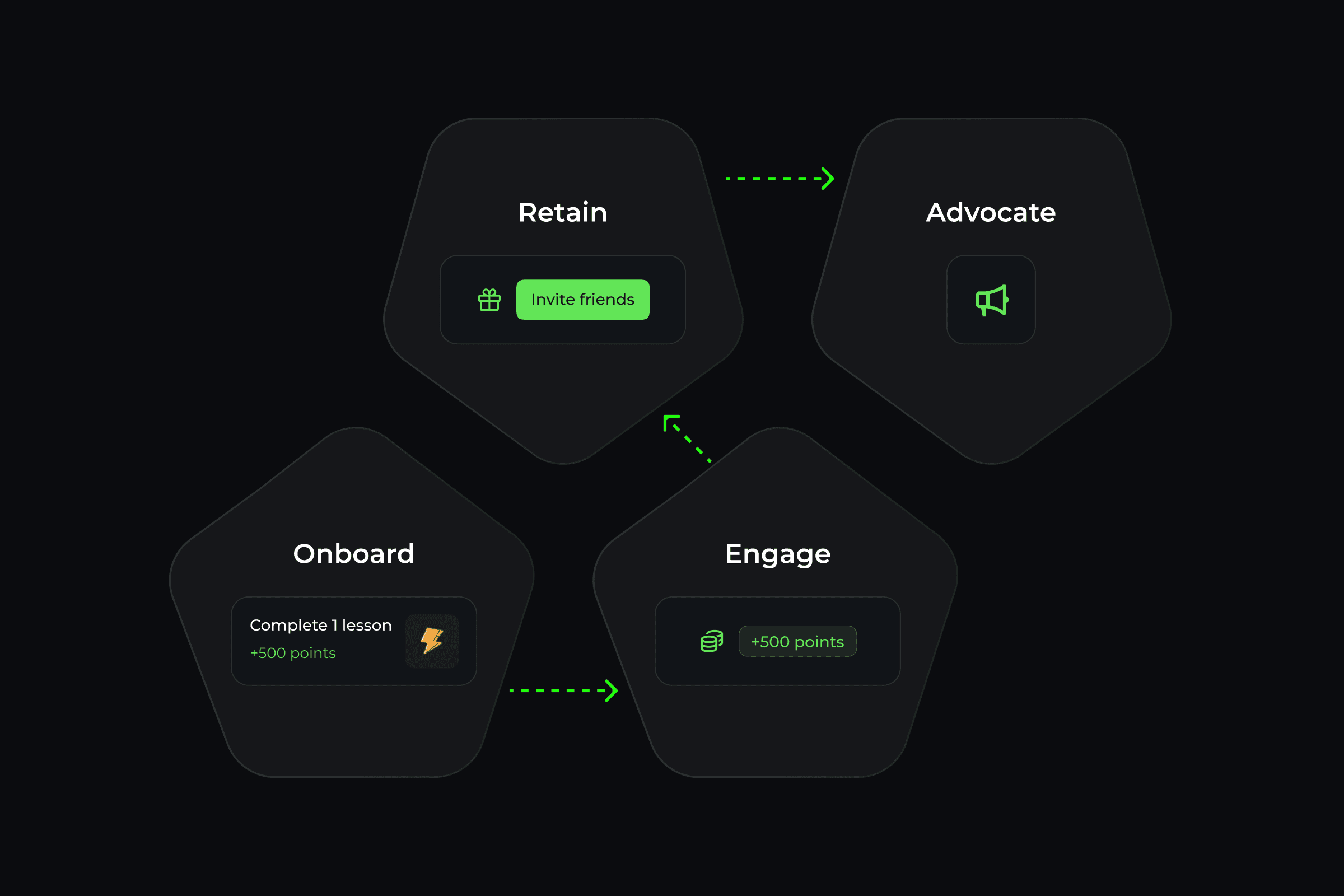 Customize the loyalty program