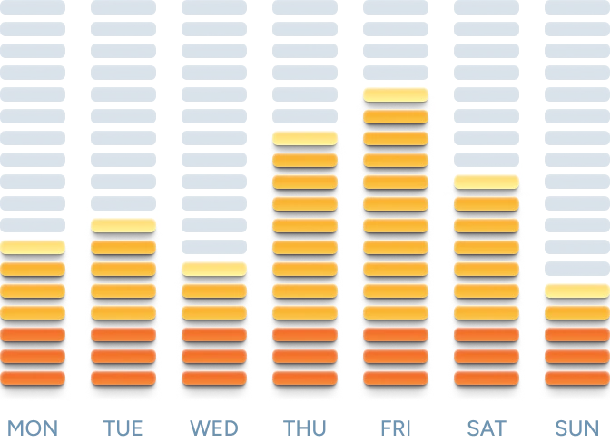 Bar chart example.