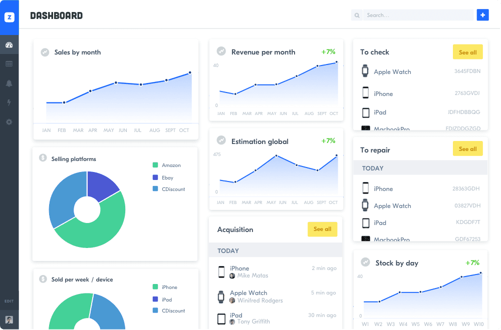 A Forest Admin dashboard used by Hellozack to track sales and revenue.