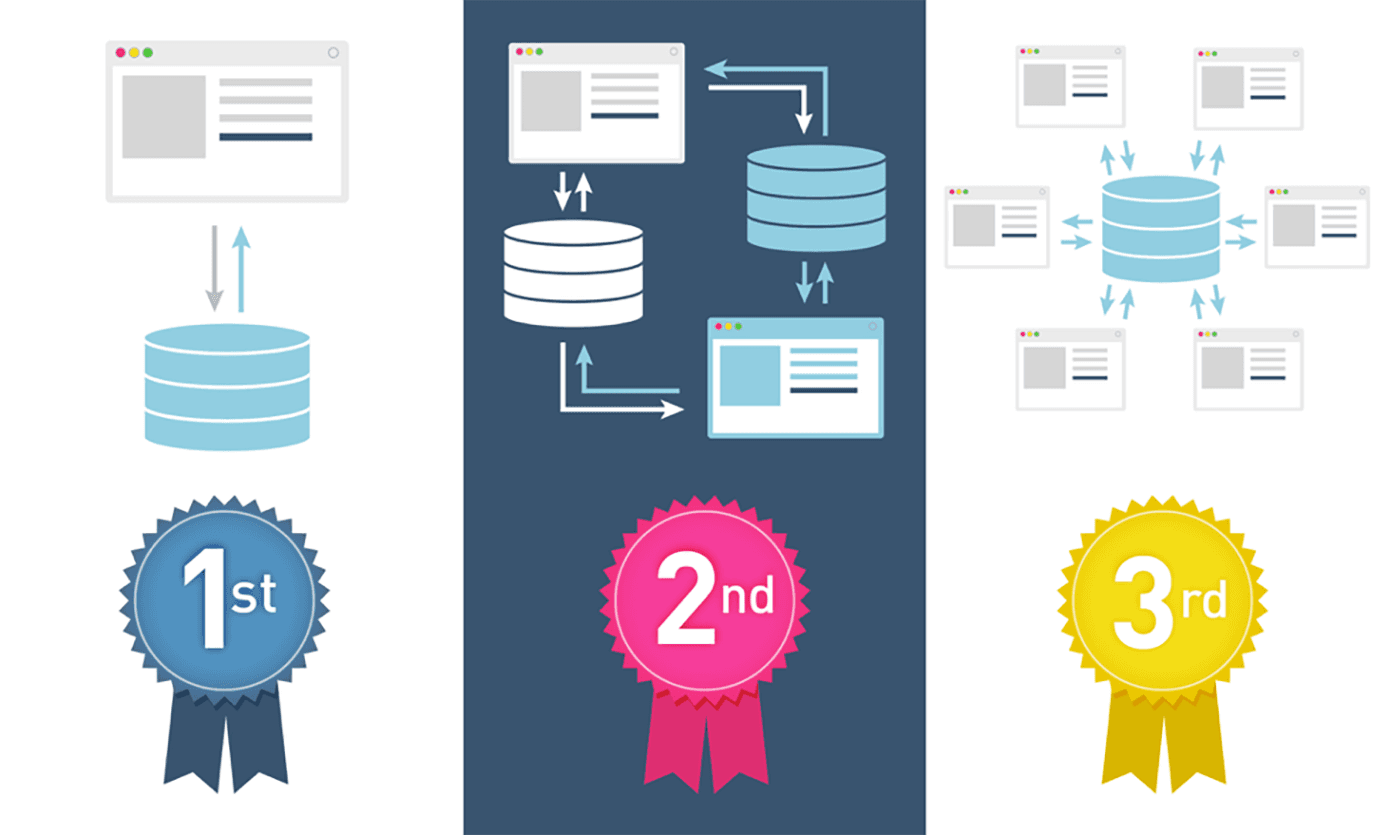 Defining Types of Data Sets for Business Analytics