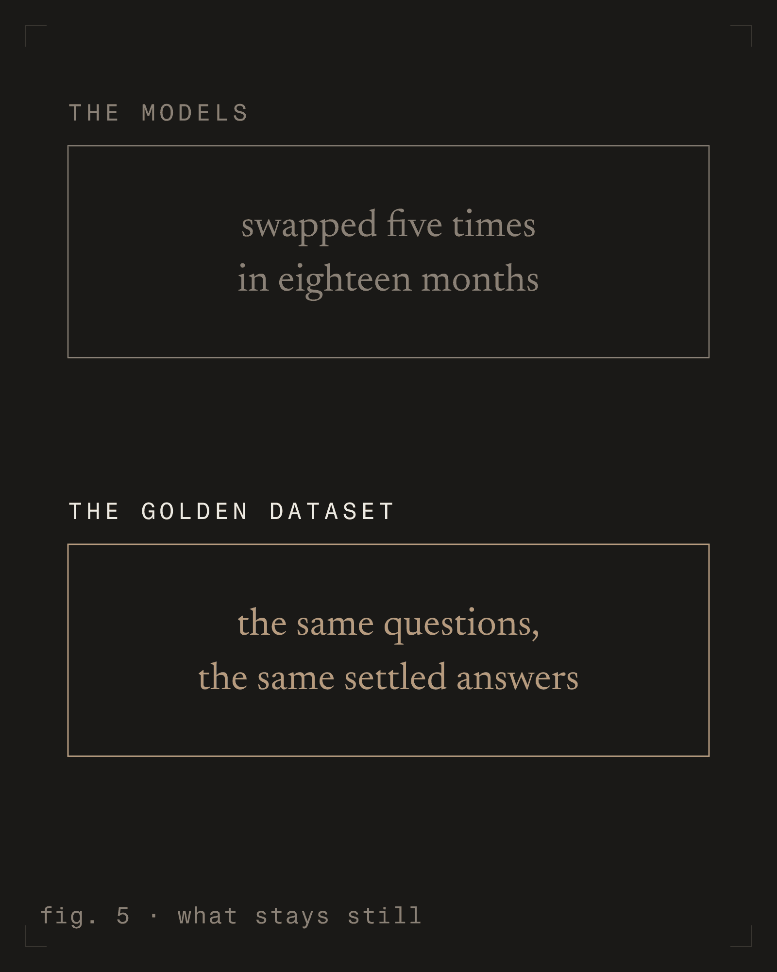 fig. 5 - what stays still [m] [dark]