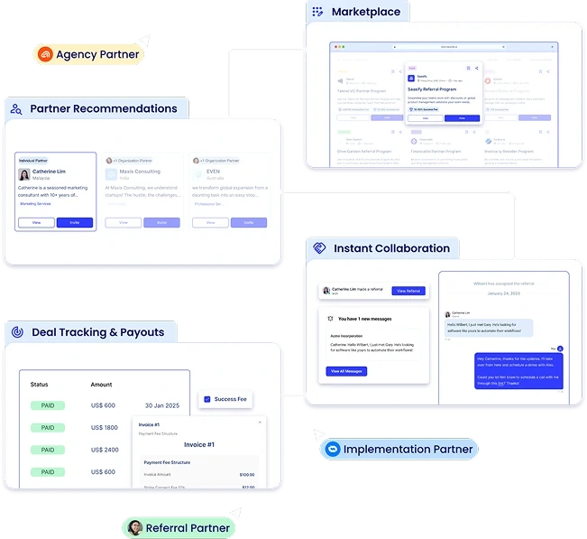 Expando AI™'s SaaS Partnership Platform provides partner recruitment, deal collaboration, deal tracking, and partner payouts