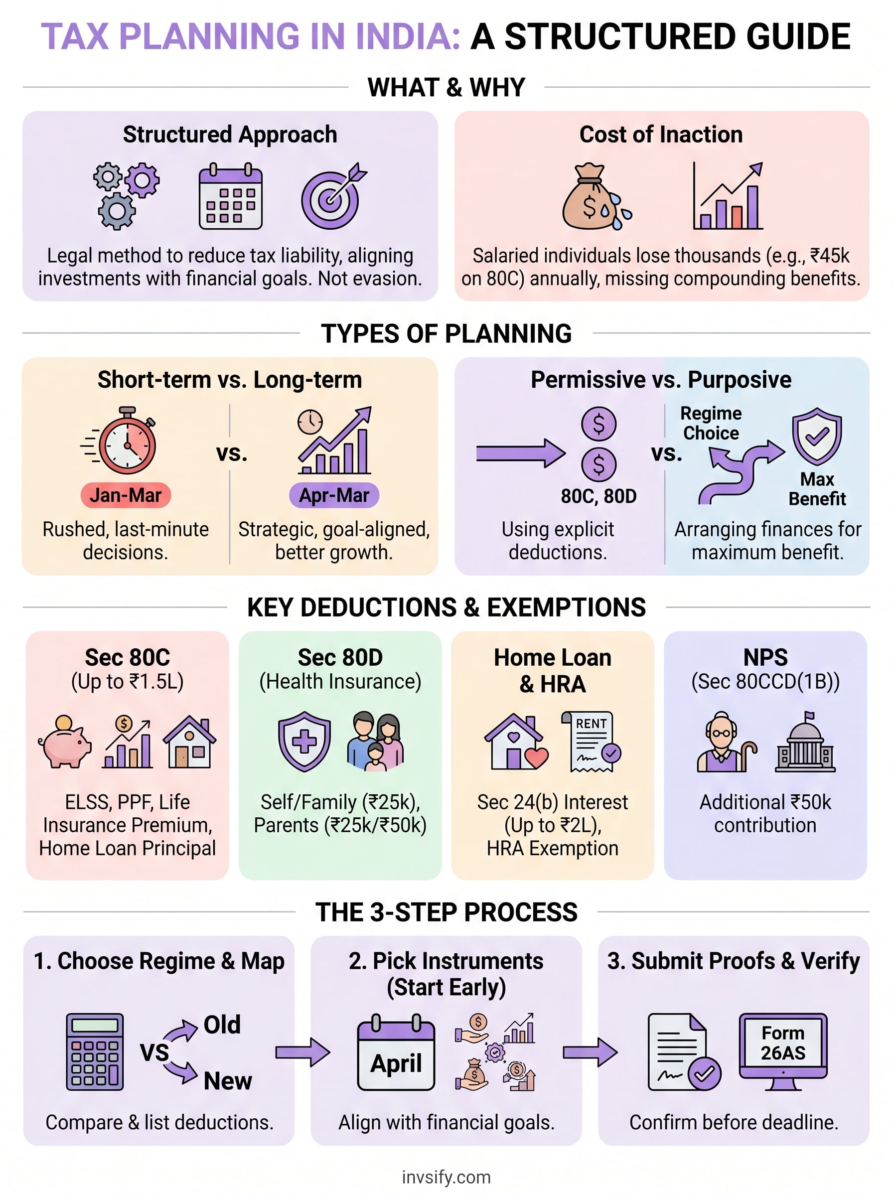 what is tax planning in india infographic