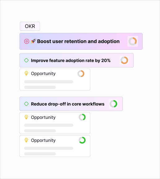 OKR in Lane