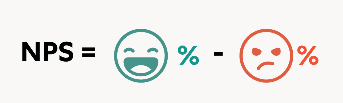 NPS Calculation