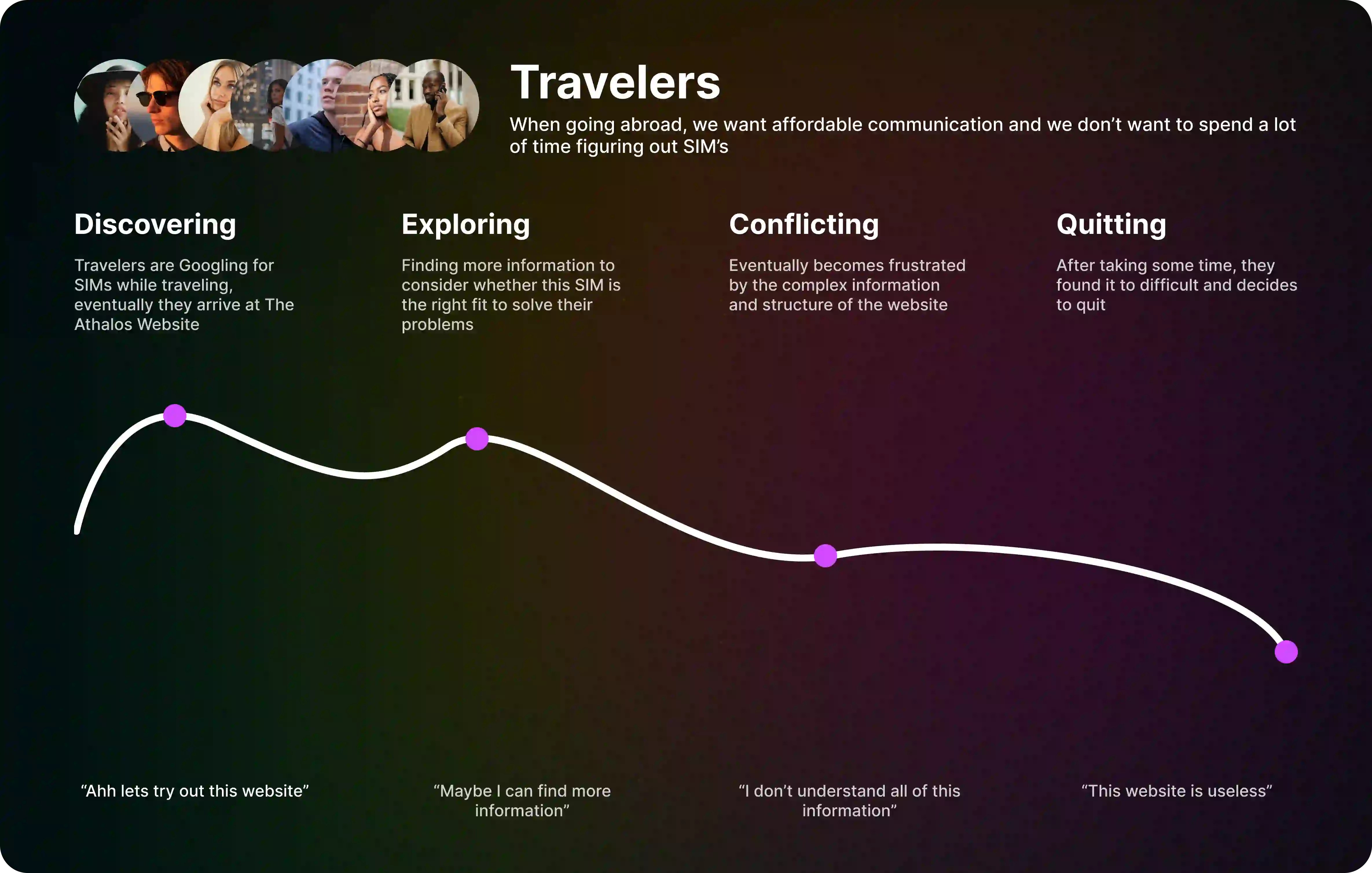 User Journey