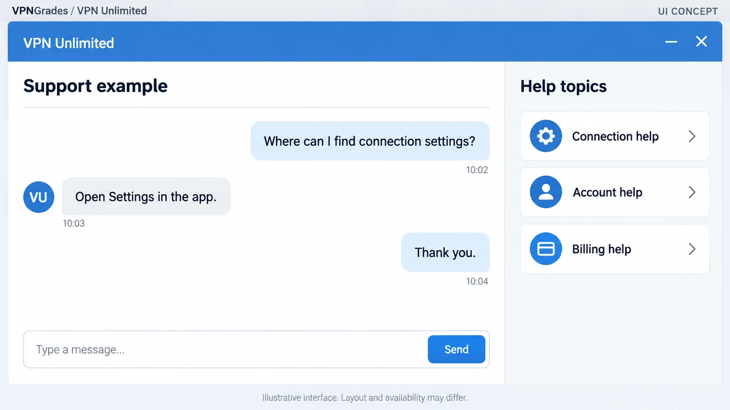 VPN Unlimited: a support conversation concept (illustration).