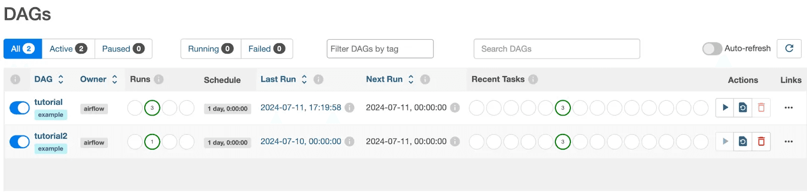 Apache Airflow web interface showing two data pipelines (DAGs) with statuses, owner info, run counts, schedule timings, and controls for last and next run details, displayed on a streamlined dashboard with options for filtering and auto-refresh.