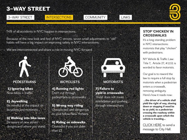 The image is a poster titled “3-WAY STREET” that provides safety tips for pedestrians, bicyclists, motorists, and drivers. The poster is divided into sections with icons and text outlining specific safety practices for each group. It notes that 74% of all accidents in NYC happen at intersections and that seven small adjustments to “old” habits can improve safety. The poster highlights the interconnectedness of safety measures and encourages all road users to play “chicken” in crosswalks, emphasizing the need for full stop by motorists when a pedestrian enters a crosswalk. The NYC Vehicle & Traffic Law sections are referenced for additional context. The poster concludes with a call to action for viewers to send a message to the City Hall.