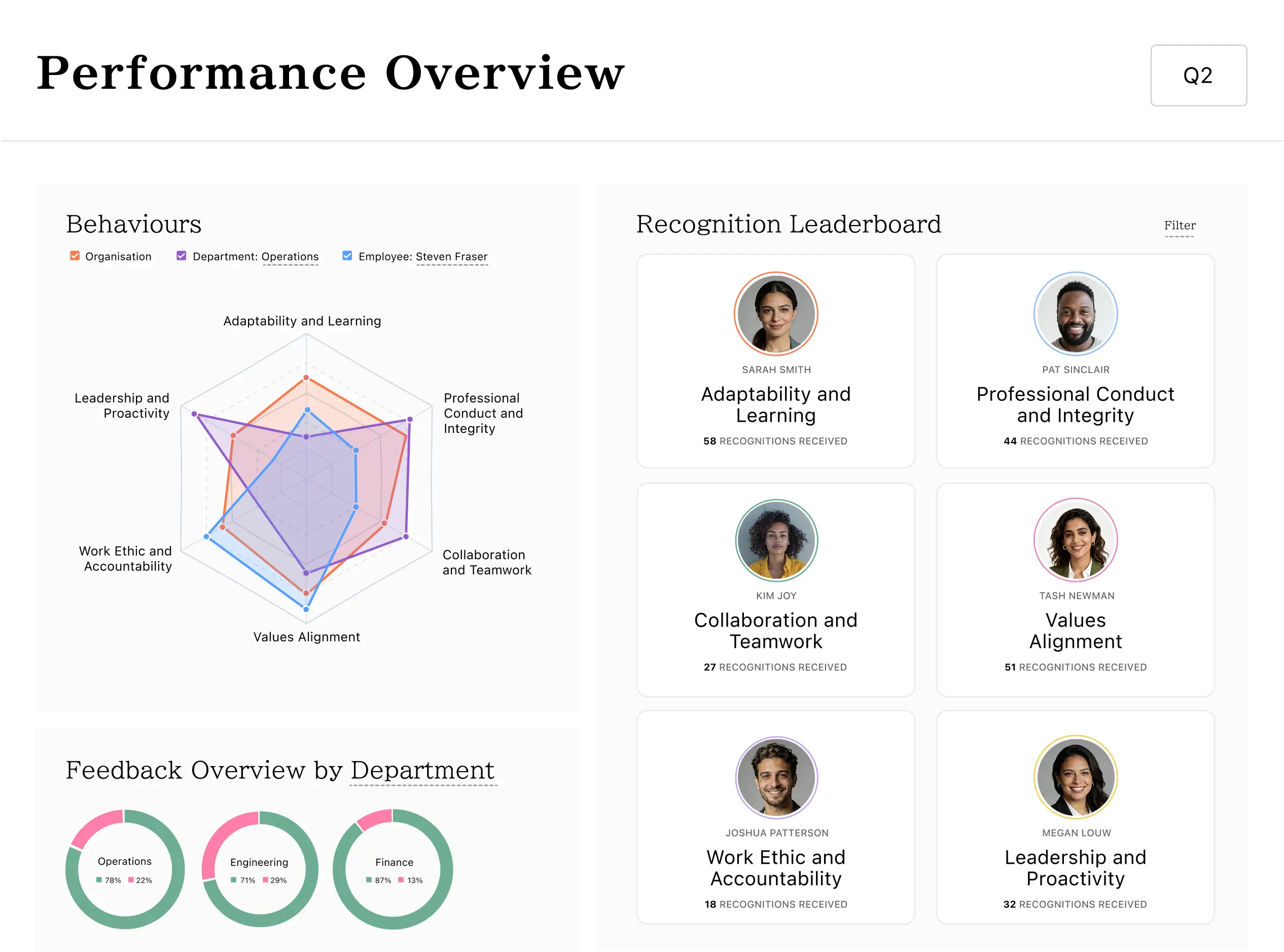 Preview of the Looply interface and experience