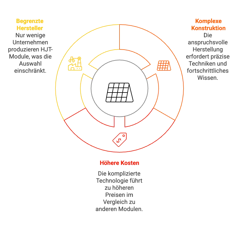 HJT Module: Nachteile im Überblick