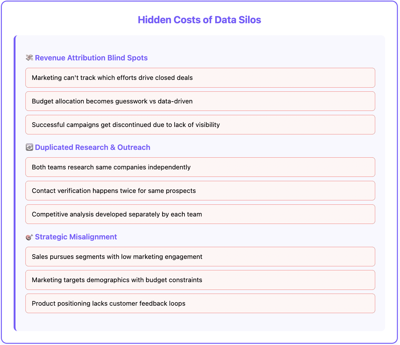 Data silos problem - hidden cost 