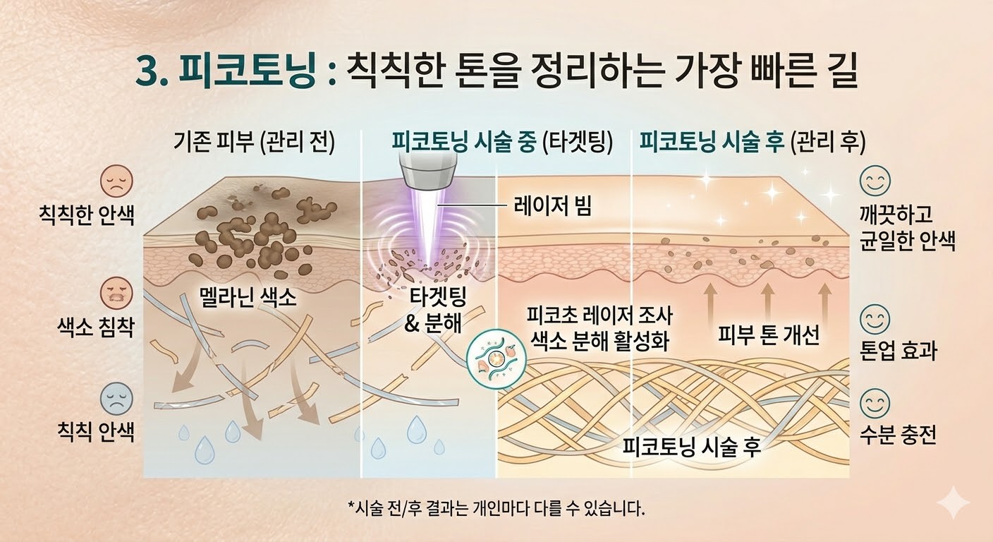 바쁜 직장인을 위한 점심시간 퀵 관리