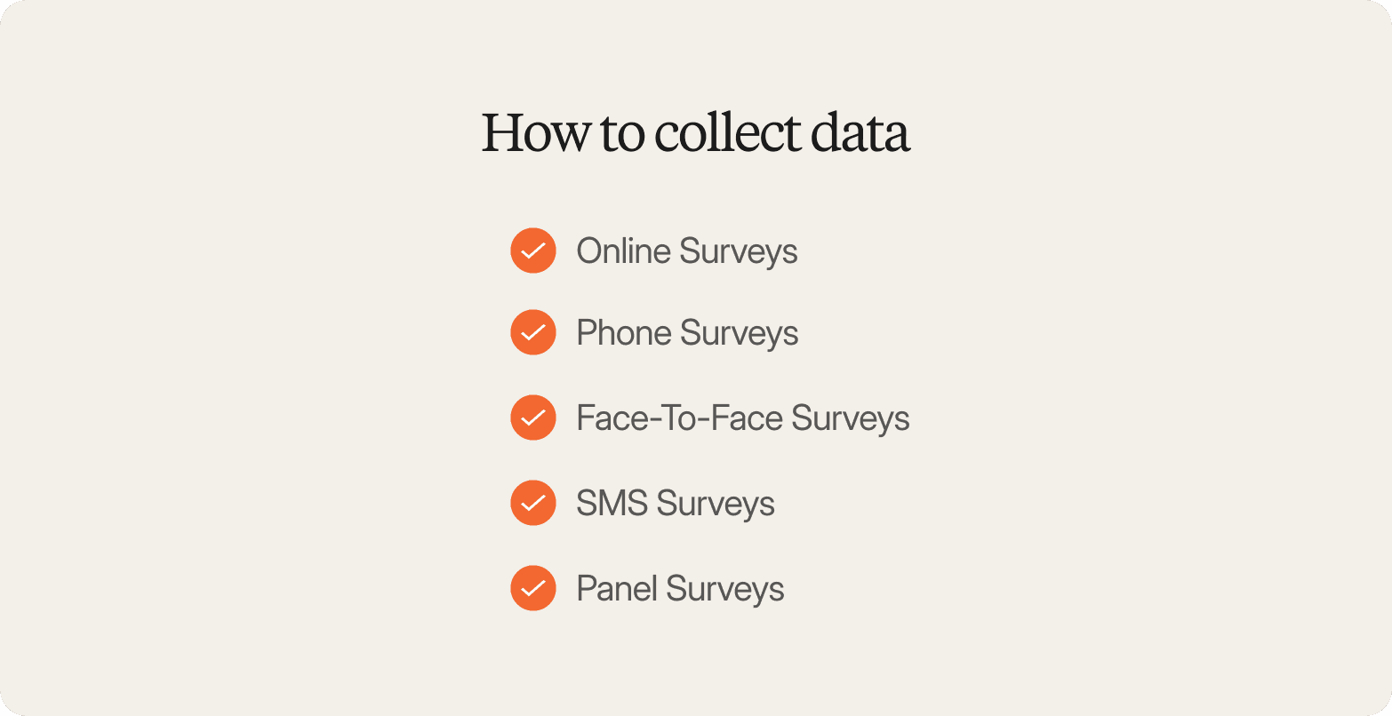 Infographic titled "How to collect data" listing five survey methods: online surveys, phone surveys, face-to-face surveys, SMS surveys, and panel surveys