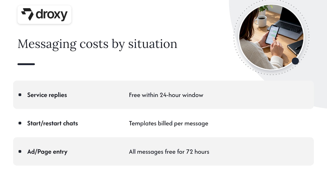 WhatsApp service and template messaging time windows
