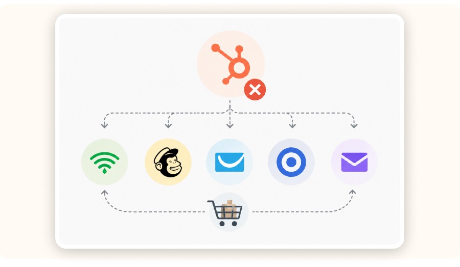Plusieurs outils email connectés à e-commerce, représentant alternatives à HubSpot.