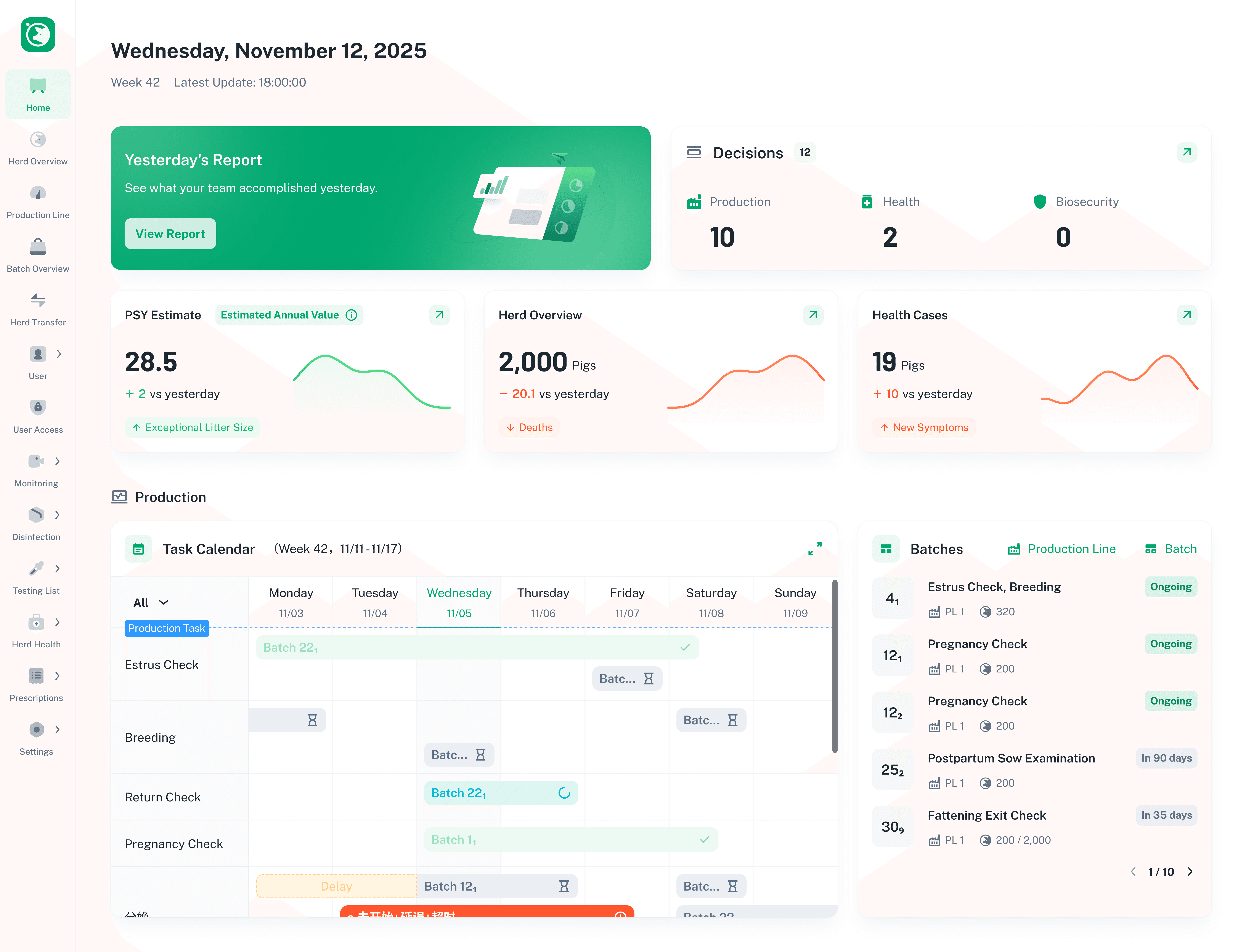 An image of Dreelio's dashboard