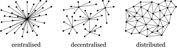Paul Baran's diagram of centralized, decentralized and distributed network topologies