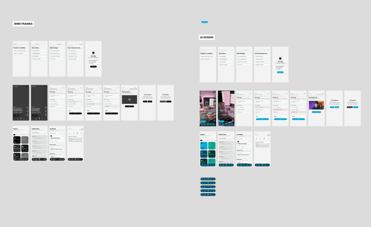 A comprehensive design file snapshot showcasing the mobile application's style guide and final high-fidelity screens. The top left corner displays a clean typographic hierarchy using the 'Inter' typeface, alongside an interface color palette highlighting dark blue, teal, light cream, and a bright yellow accent swatch labeled 'Main CTA button color.' Below the design components, seven polished mobile UI mockups are neatly laid out on a light gray workspace canvas, detailing a step-by-step product walkthrough that spans onboarding question cards, interactive career discovery boards, video streaming feeds, and a direct messaging screen.